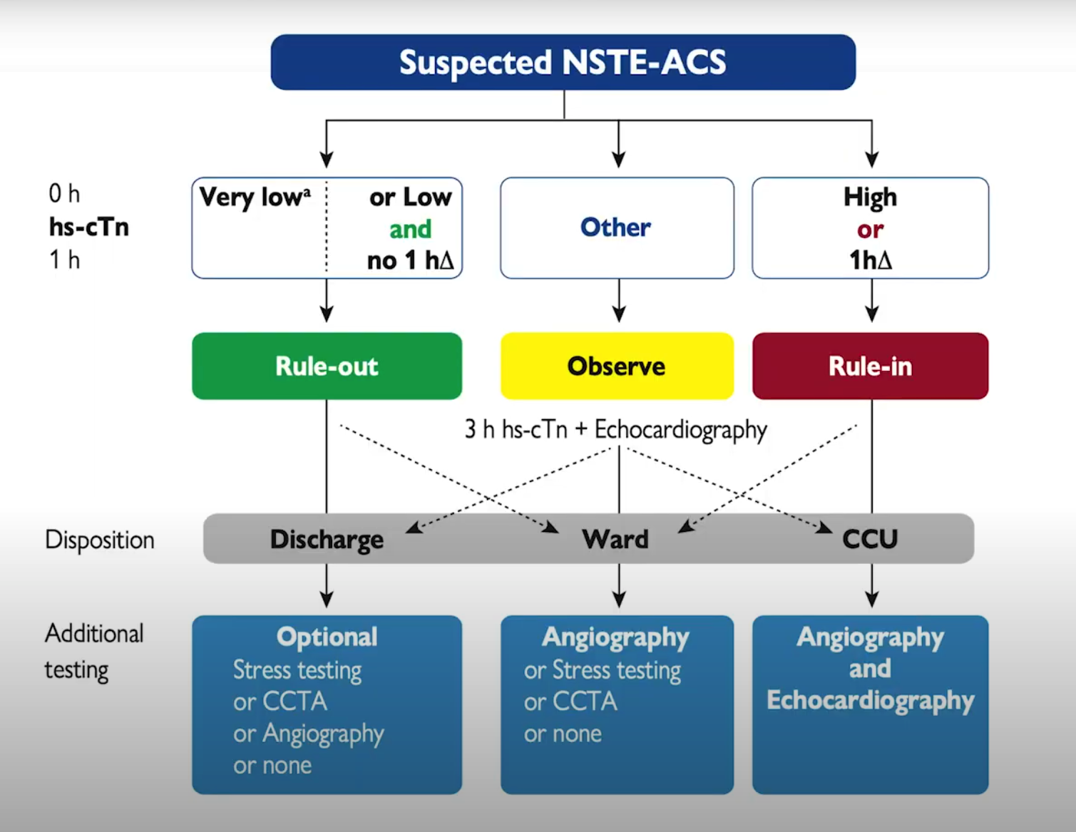 acs1